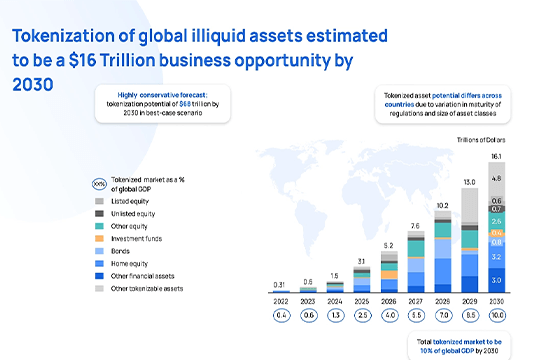 2030 Market outlook chart