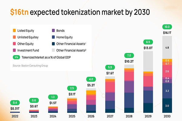 Token Featured analysis